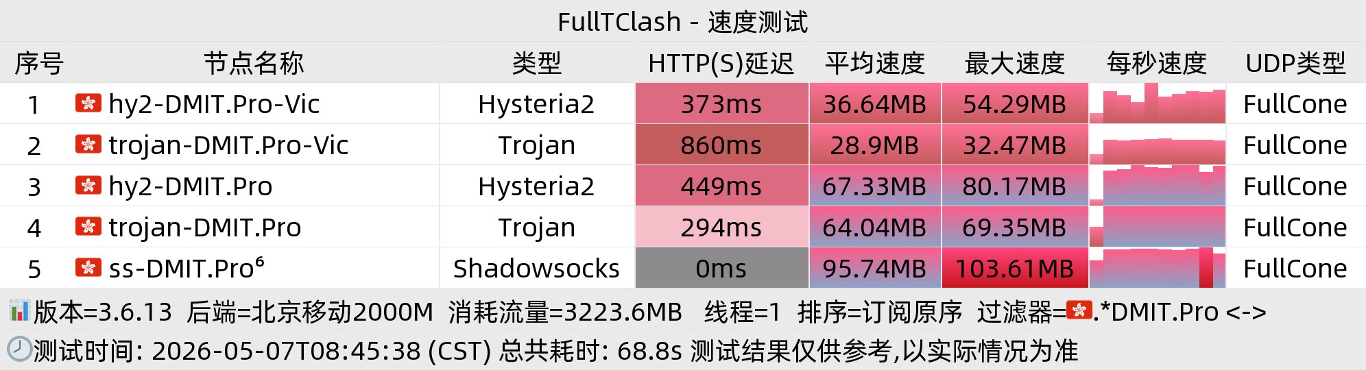 北京移动白天