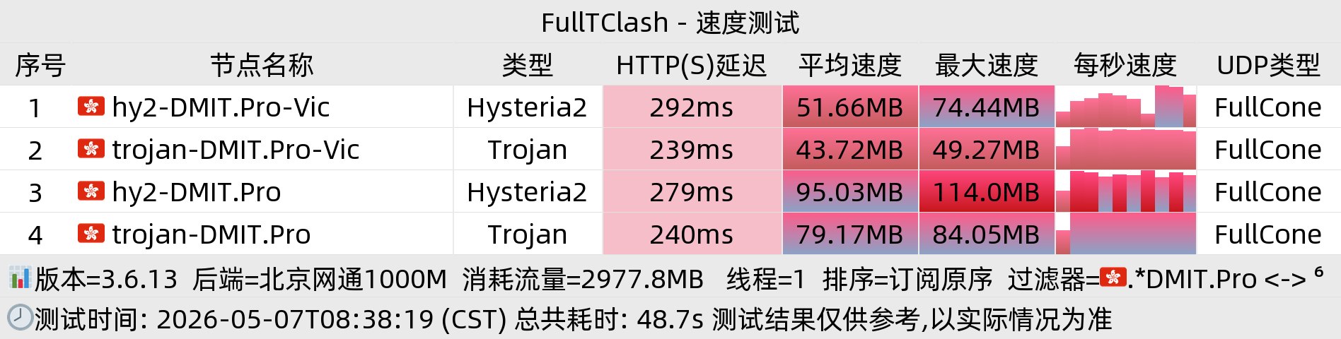 北京网通白天