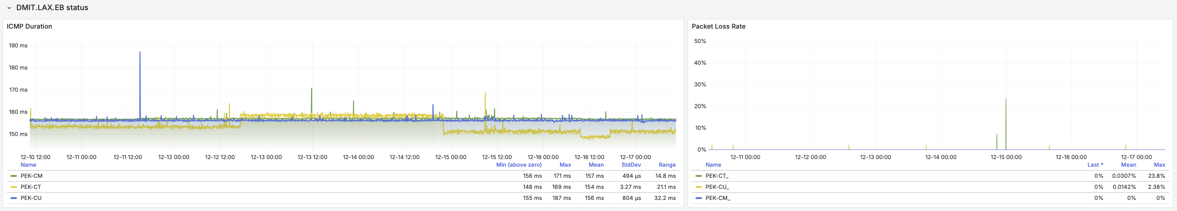 北京三网延迟监控截图