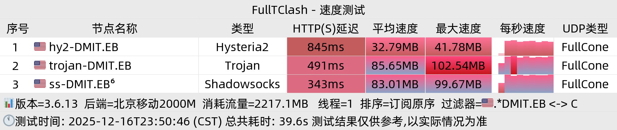 北京移动晚高峰