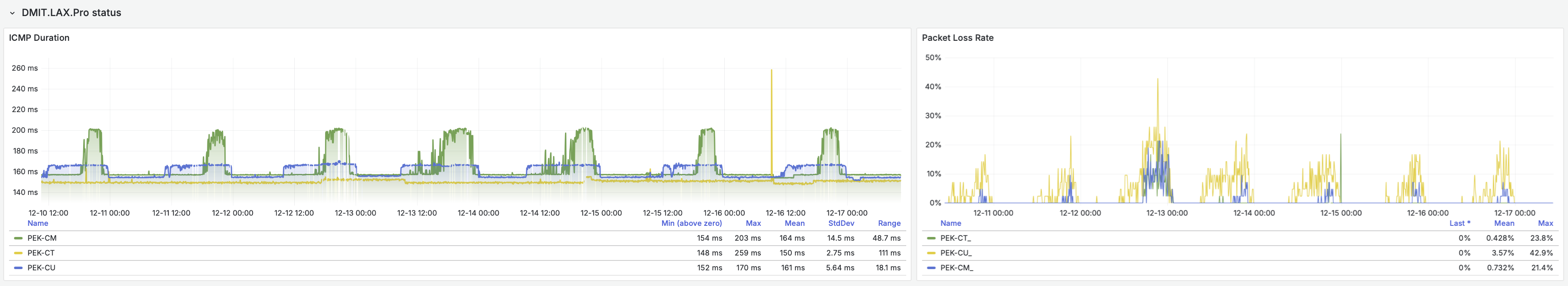 北京三网延迟监控截图