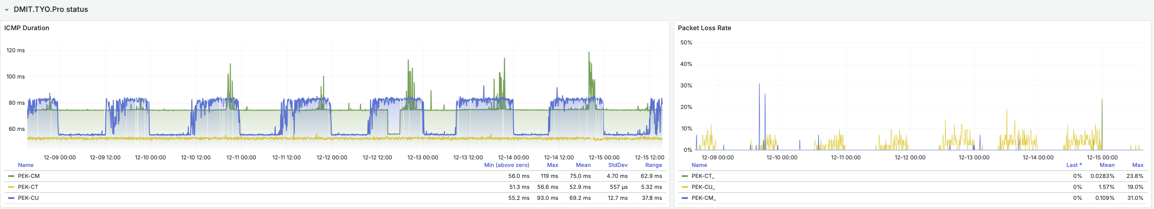 北京三网延迟监控截图