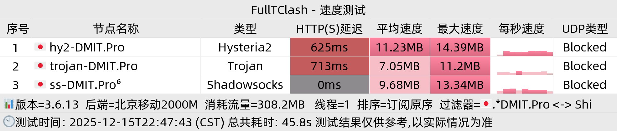 北京移动晚高峰