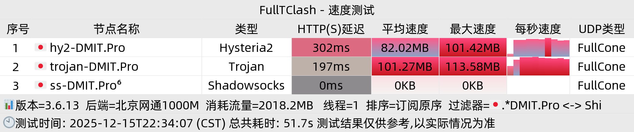 北京网通晚高峰