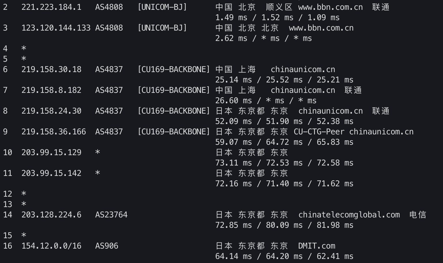 IPv4 去程路由 2