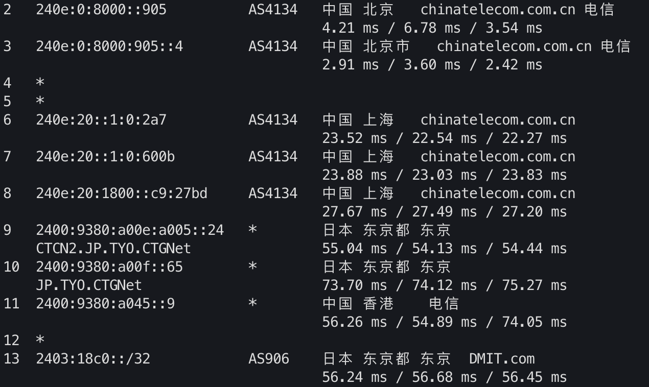 IPv6 去程路由 1