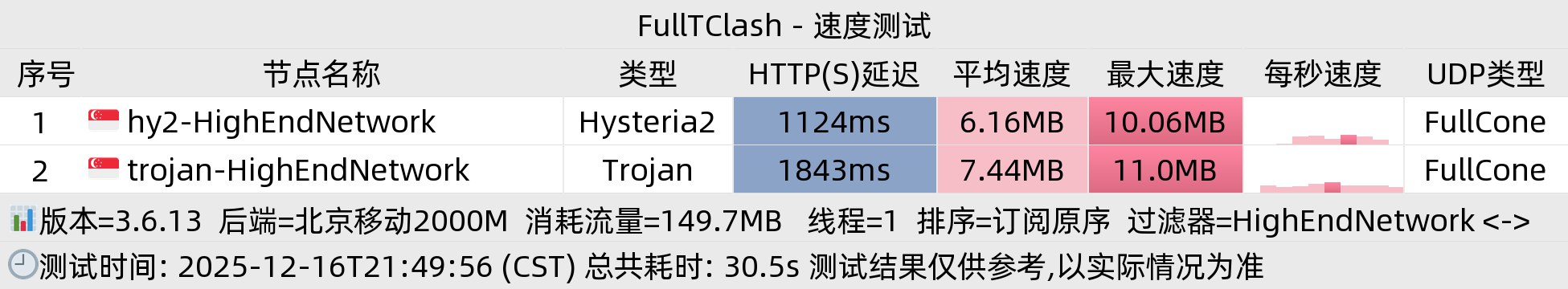 北京移动晚高峰