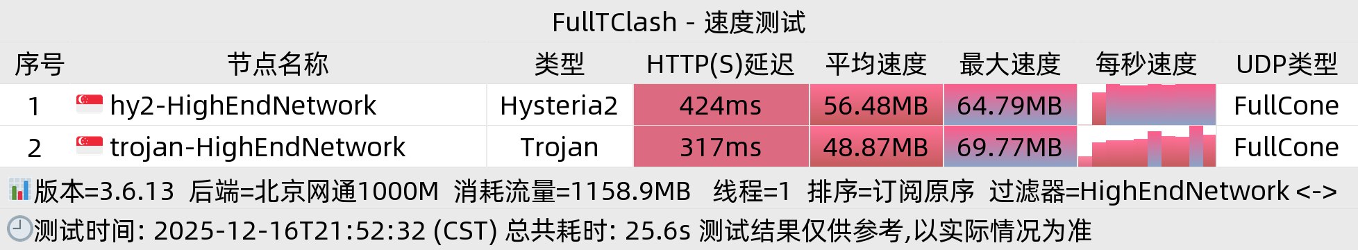 北京网通晚高峰