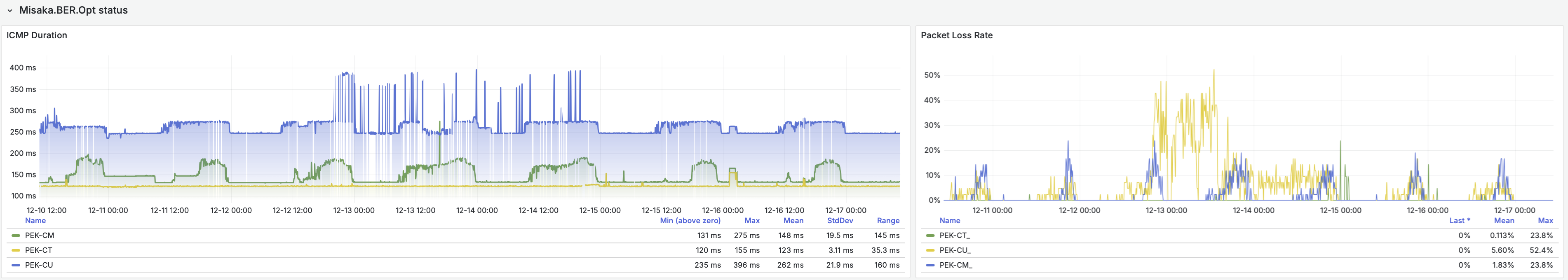 北京三网延迟监控截图