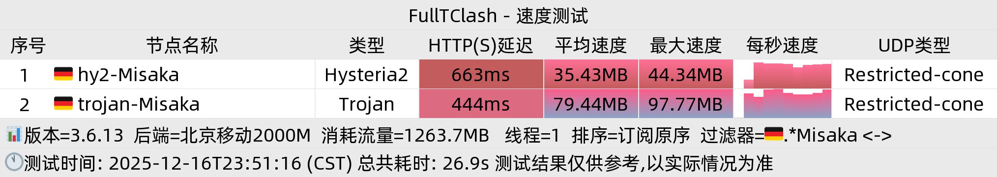 北京移动晚高峰