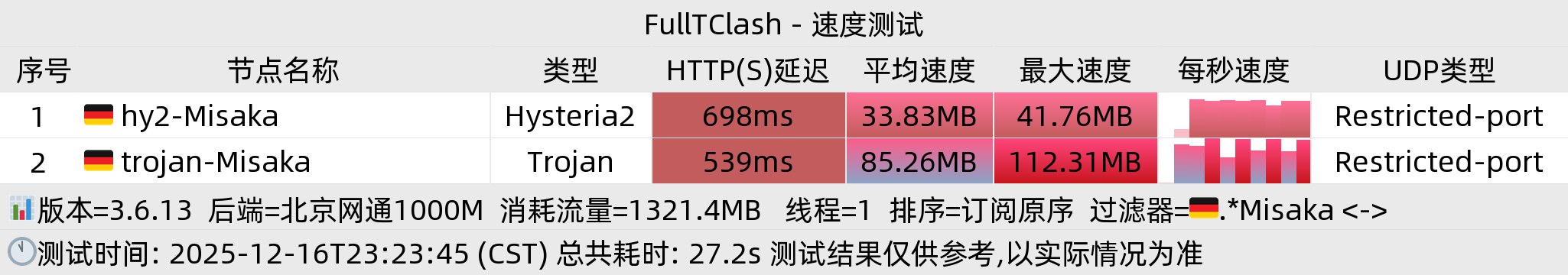 北京网通晚高峰
