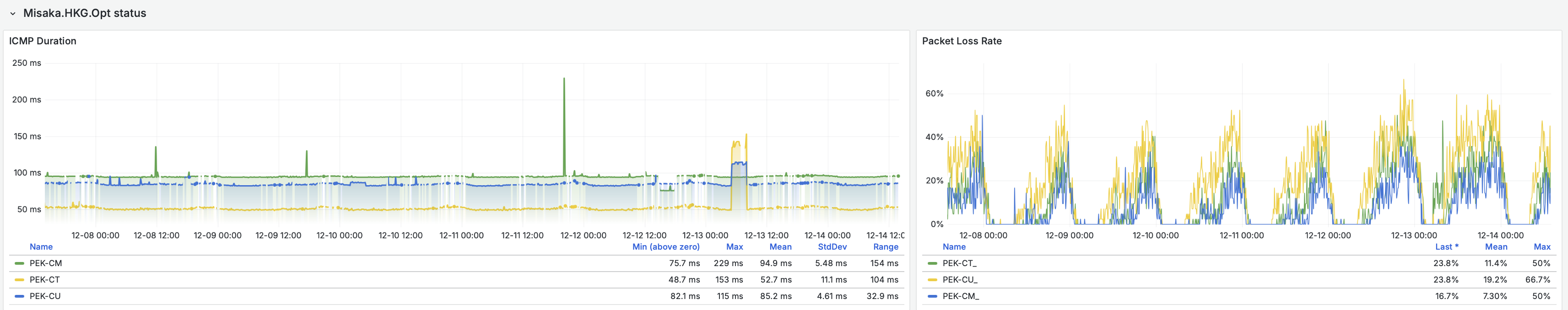 北京三网延迟监控截图