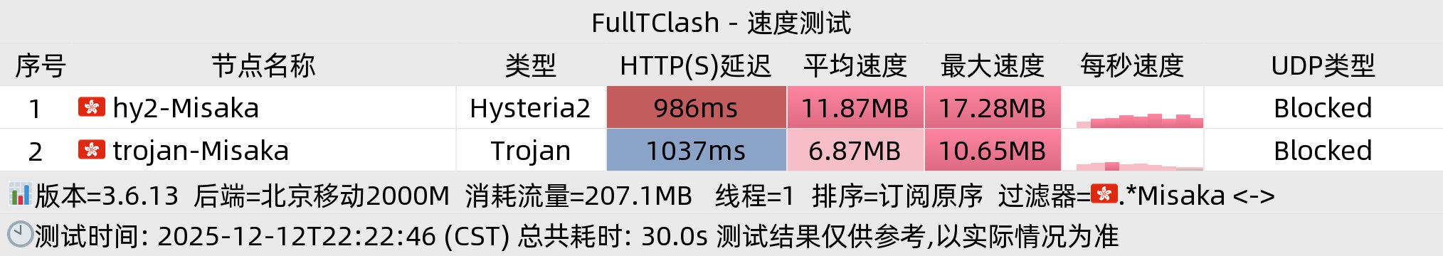 北京移动晚高峰