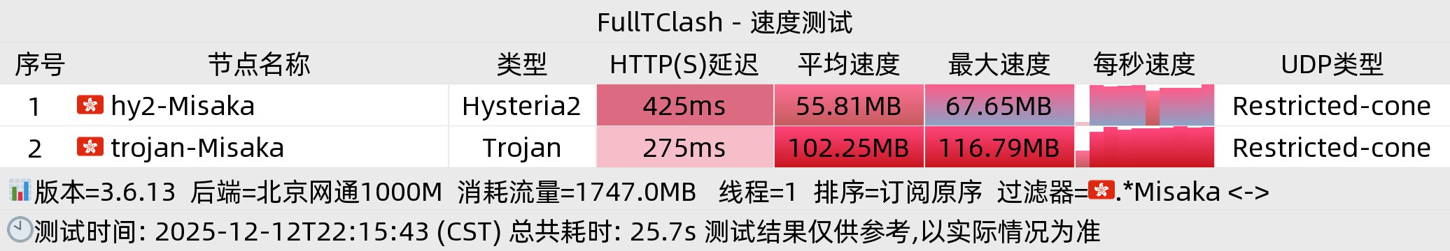 北京网通晚高峰
