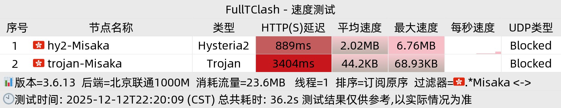北京联通晚高峰