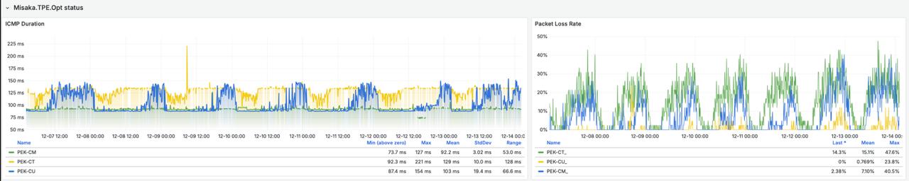 北京三网延迟监控截图