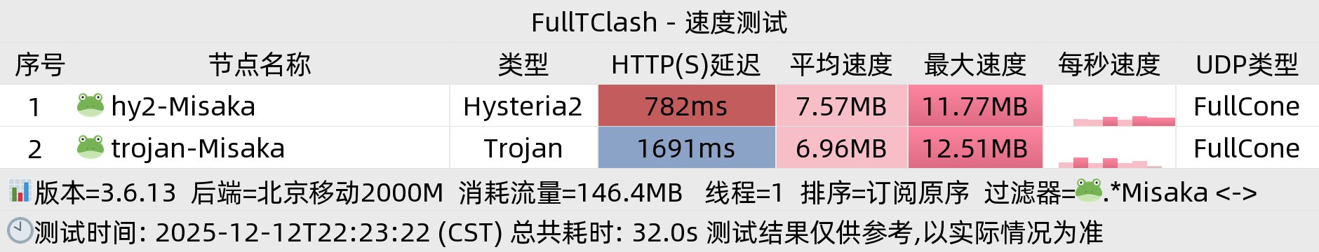 北京移动晚高峰