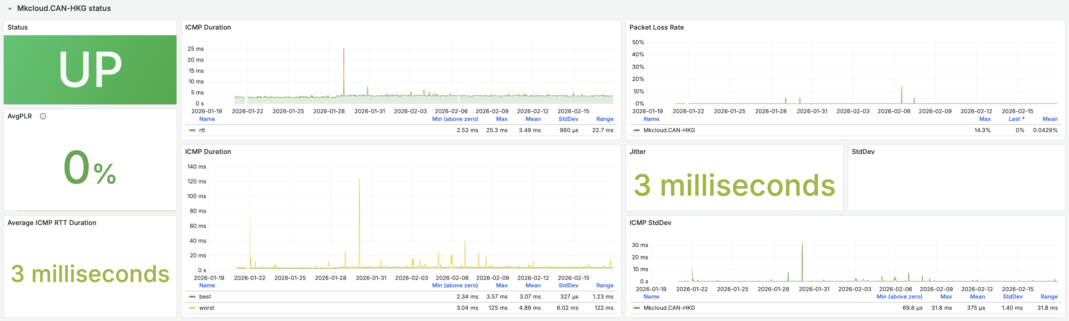 端内延迟监控截图