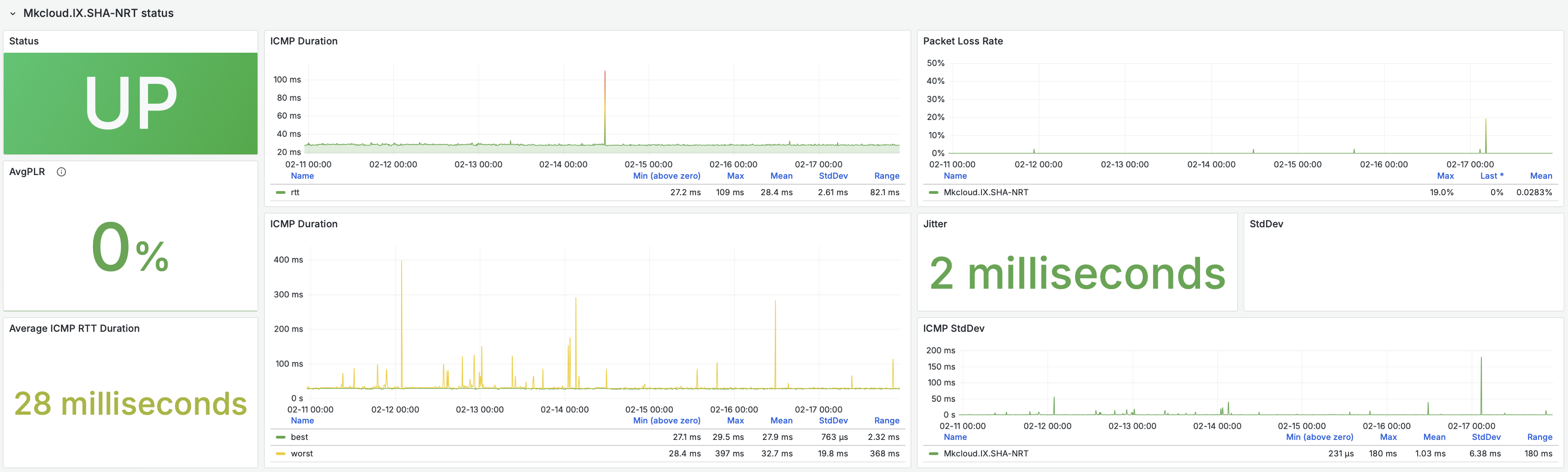 端内延迟监控截图