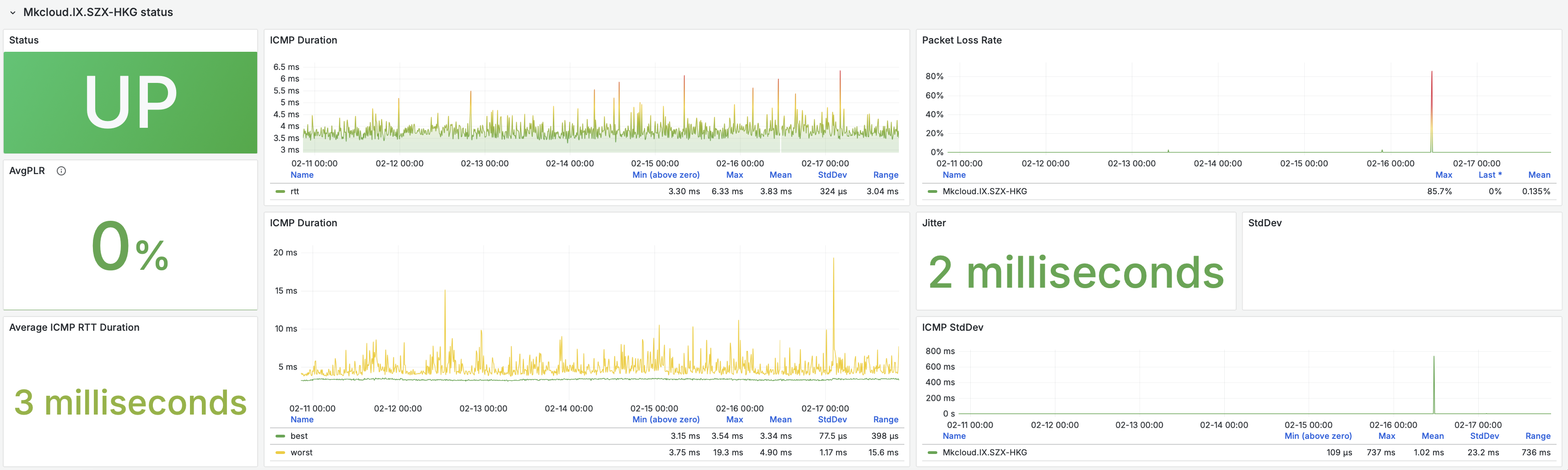 端内延迟监控截图