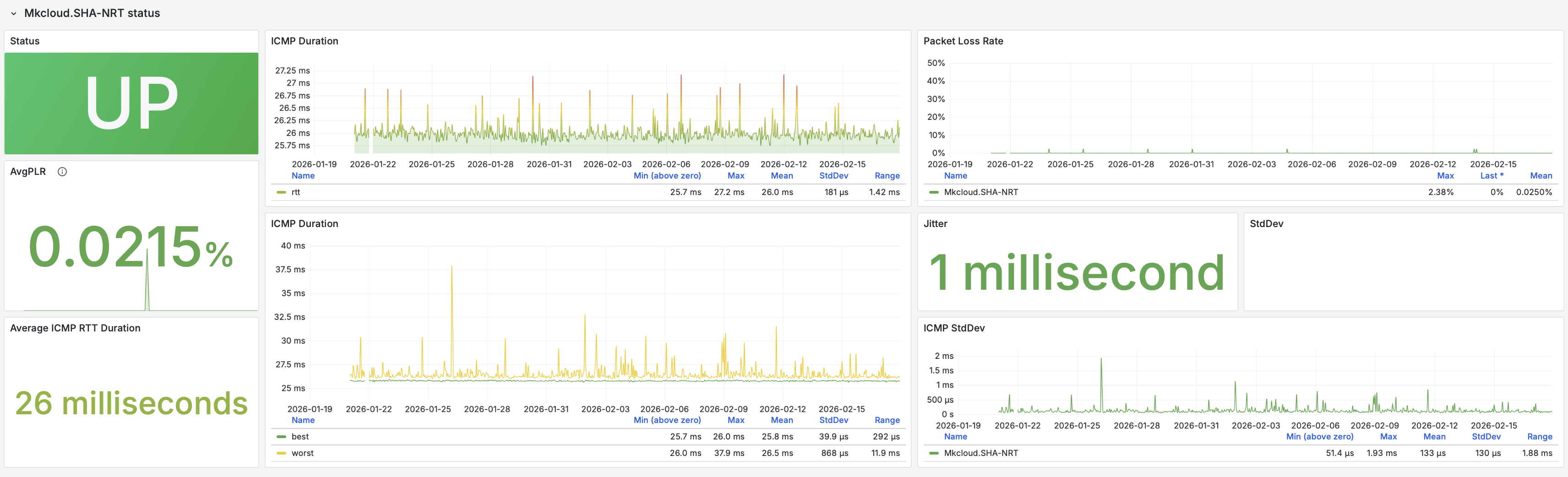 端内延迟监控截图