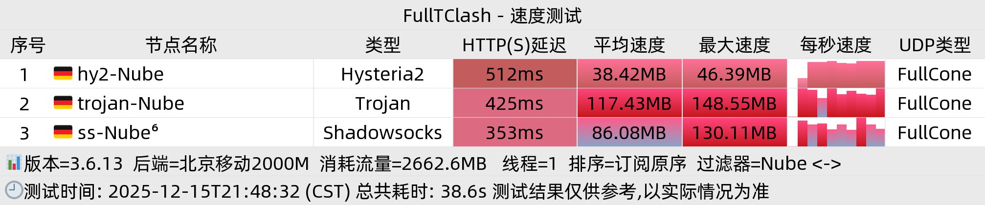 北京移动晚高峰