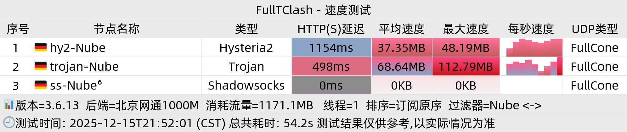 北京网通晚高峰