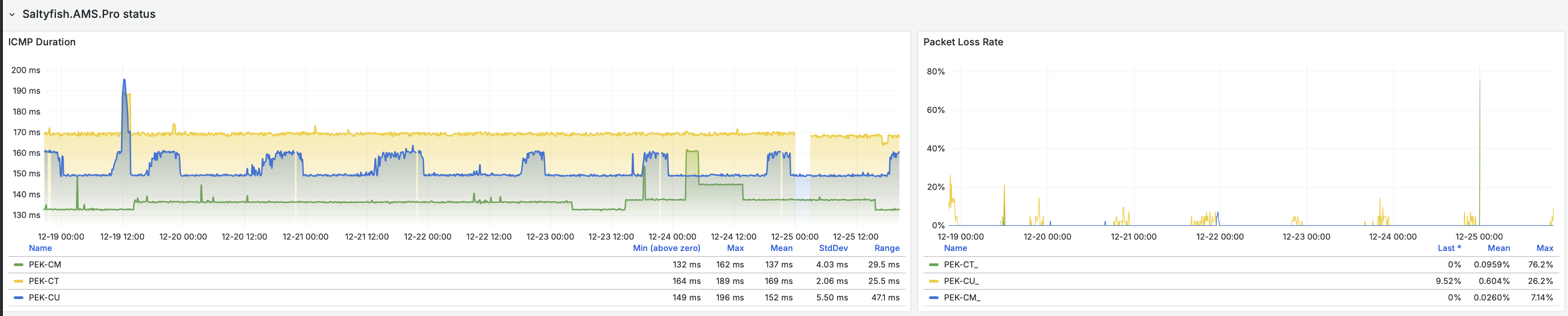 北京三网延迟监控截图