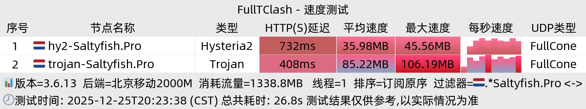 北京移动晚高峰
