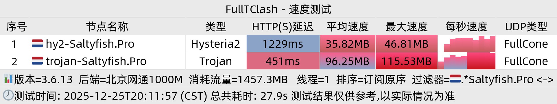 北京网通晚高峰