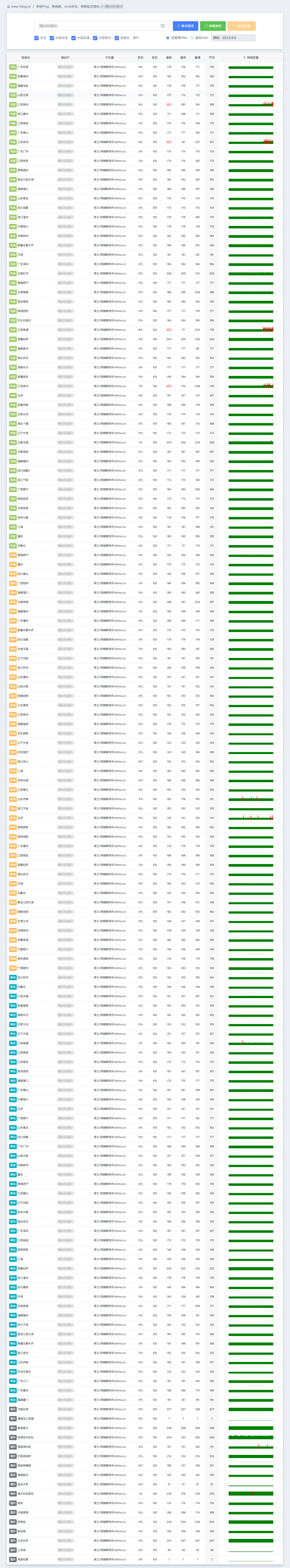 ITDOG 多地延迟测试 · 晚高峰