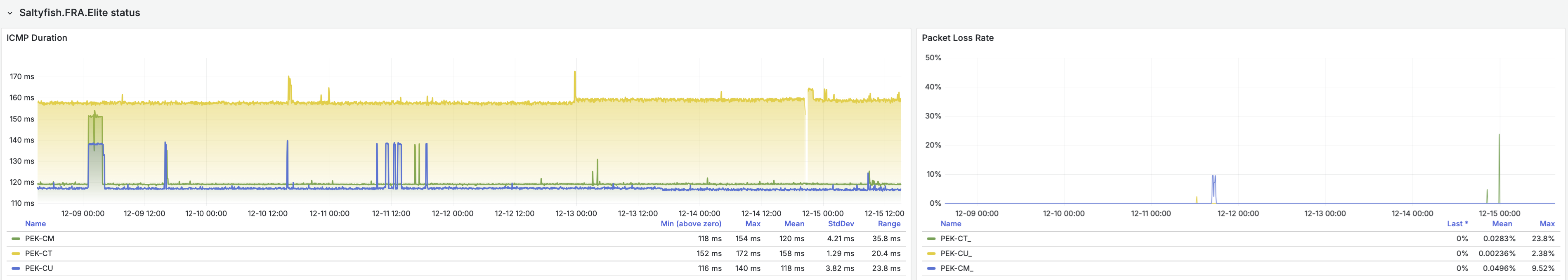 北京三网延迟监控截图