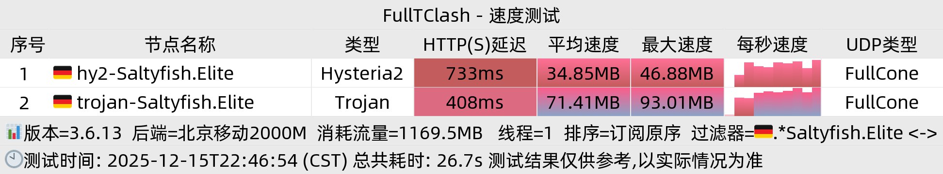 北京移动晚高峰