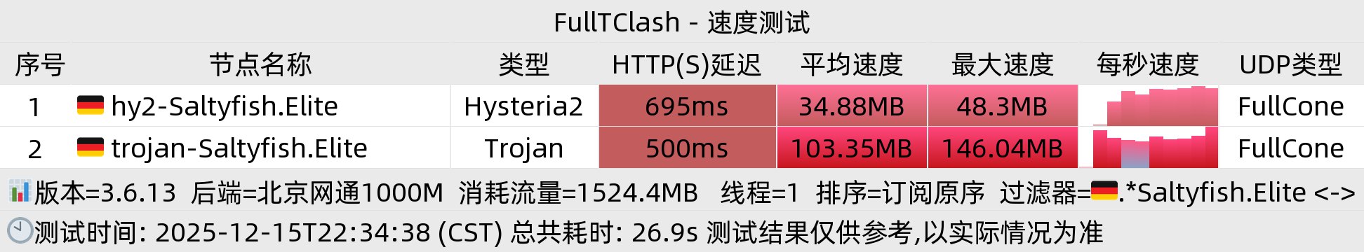 北京网通晚高峰