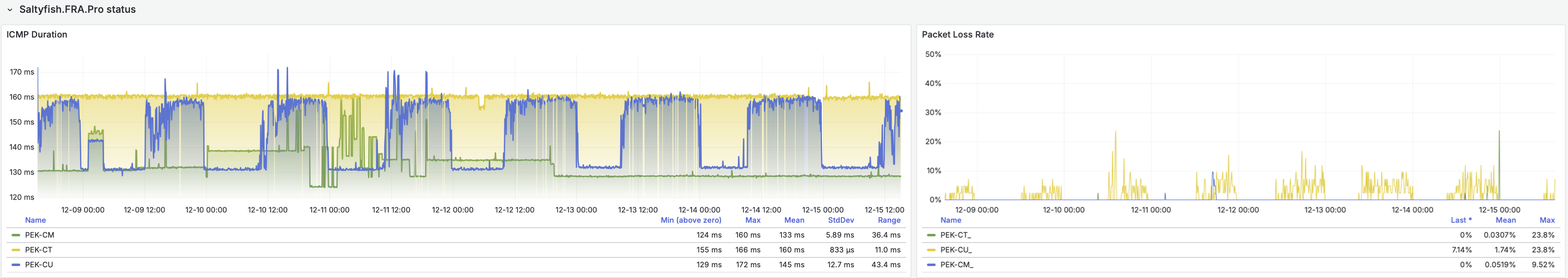 北京三网延迟监控截图