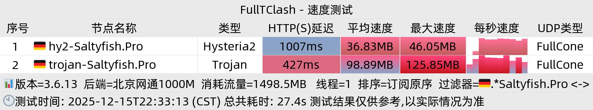 北京网通晚高峰