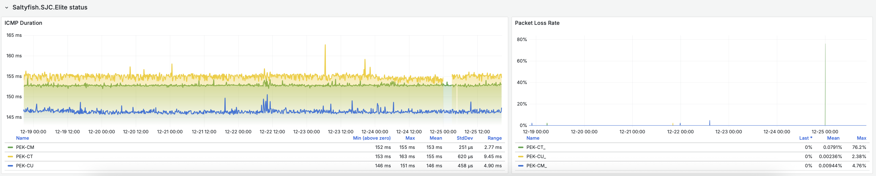 北京三网延迟监控截图