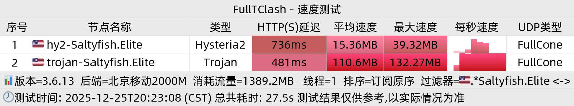 北京移动晚高峰