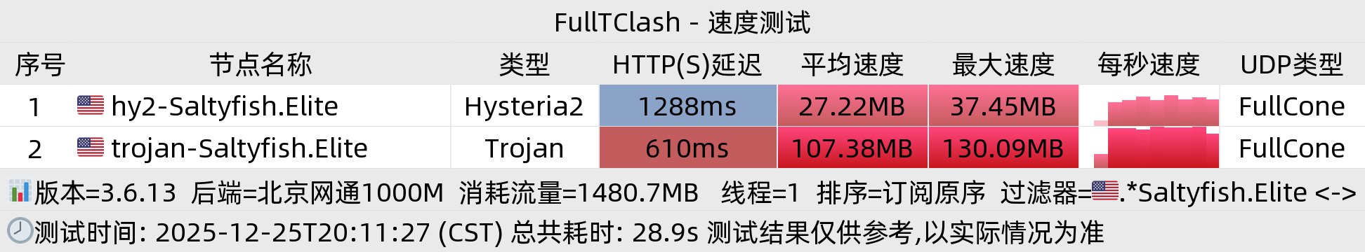 北京网通晚高峰
