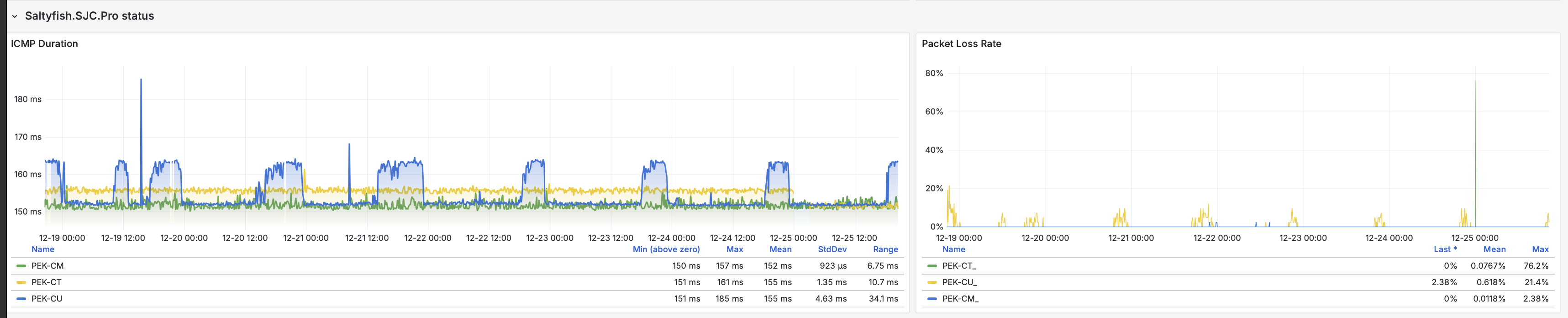 北京三网延迟监控截图
