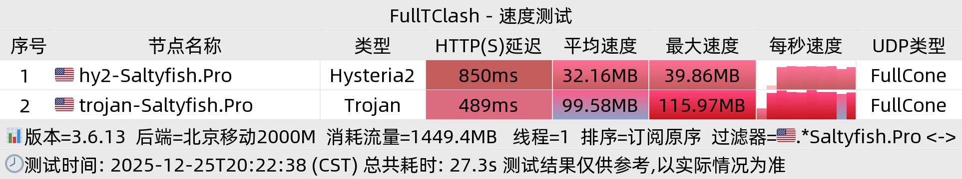 北京移动晚高峰