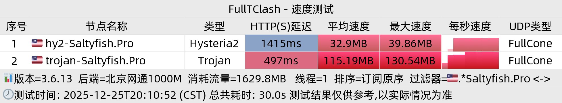 北京网通晚高峰