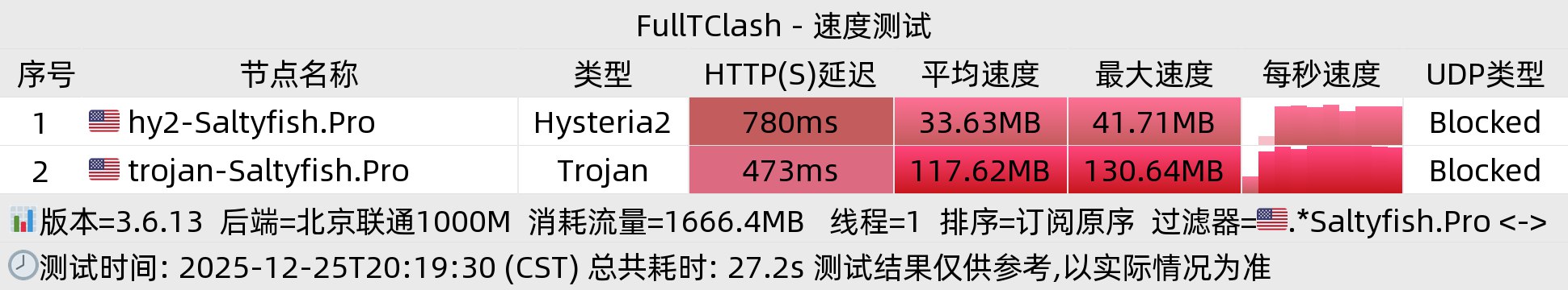 北京联通晚高峰