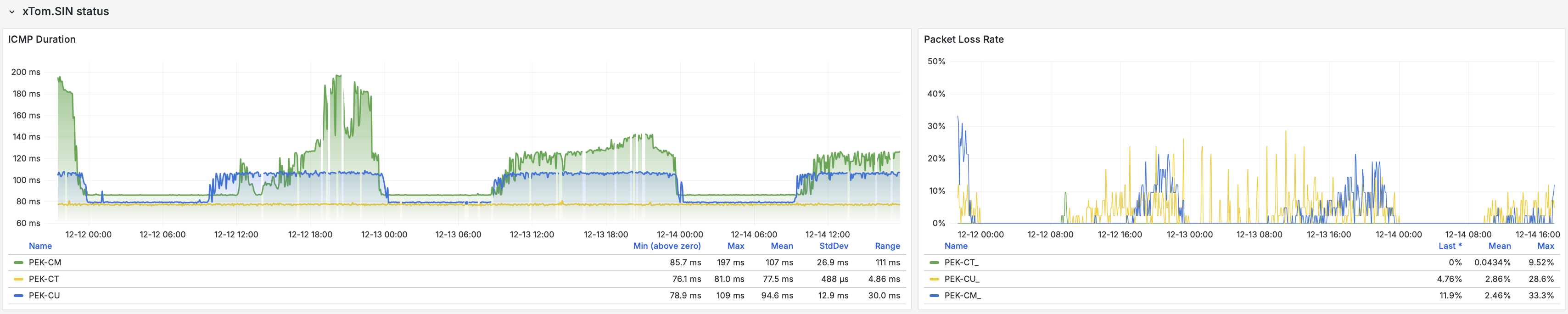 北京三网延迟监控截图