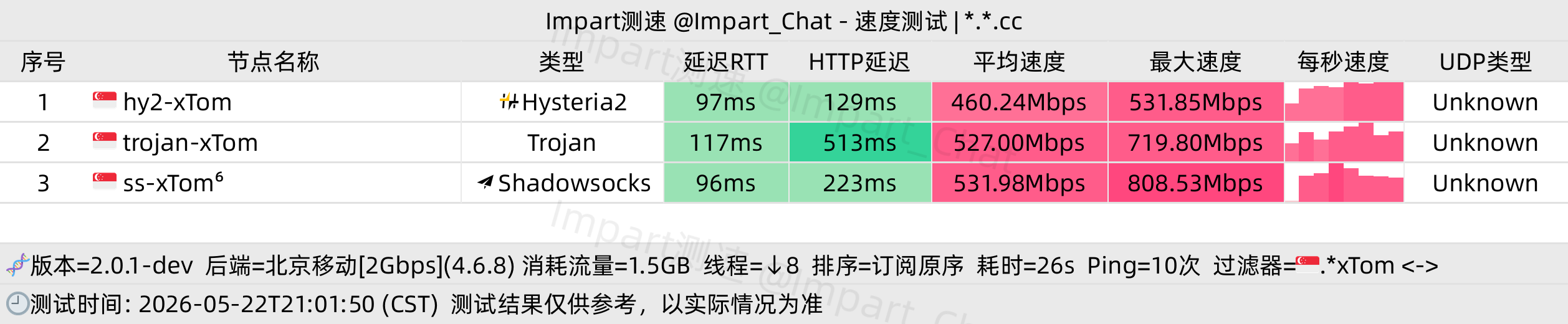 北京移动晚高峰