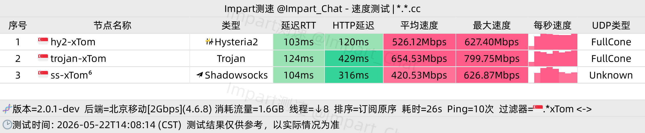 北京移动白天