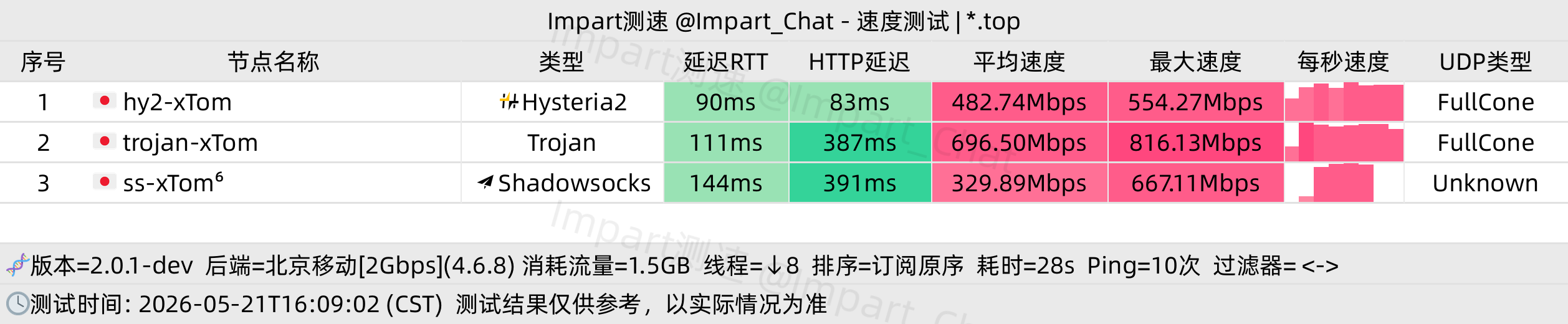 北京移动白天