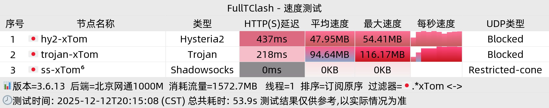 北京网通晚高峰